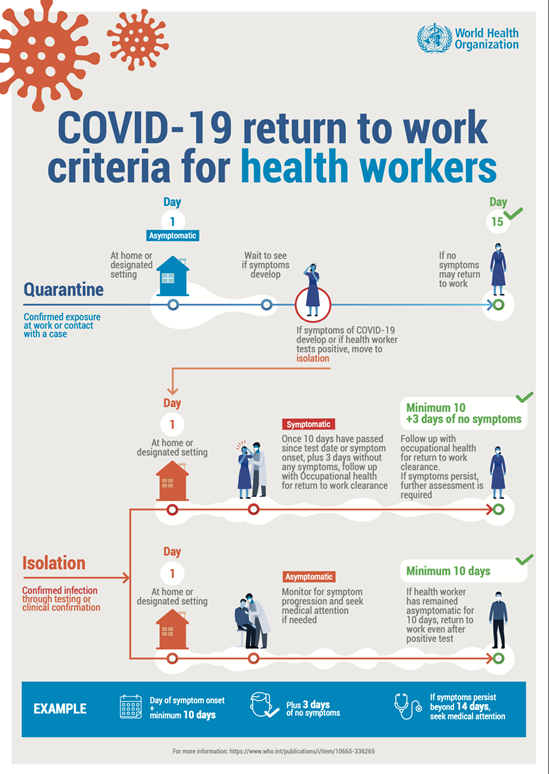 Covid_19 return to work criteria for health worker