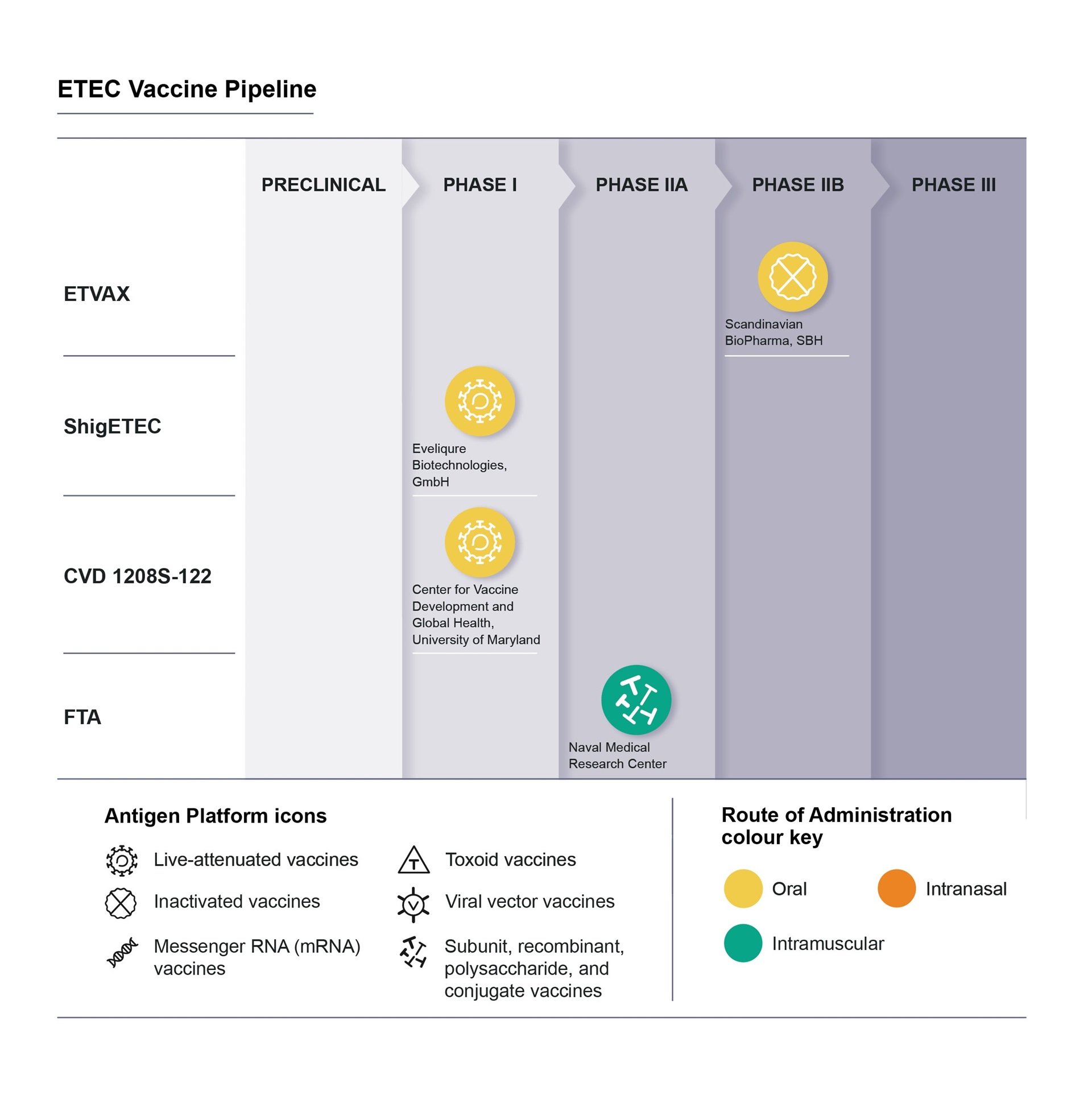 Diagram ETEC - WHO IVB