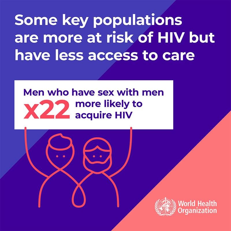 3.2WHOWAD2019_infographic_800x800_EN