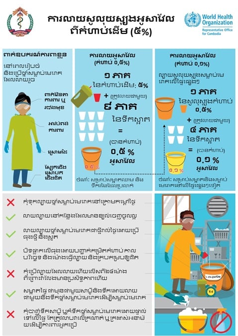 ការលាយសូលុយស្យុងអូសាវែលពីកំហាប់ដើម (៥%)