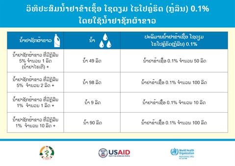 ວິທີປະສົມນໍ້າຢາຂ້າເຊື້ອ ໂຊດຽມ ໄຮໂປຄຼໍຣິດ (ກຼໍລີນ) 0.1% ໂດຍໃຊ້ນໍ້າຢາຊັກຜ້າຂາວ